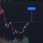 TOP Những Mã Cổ Phiếu Ngành Điện Tốt Nhất 2025: Tiềm Năng Và Cơ Hội Đầu Tư