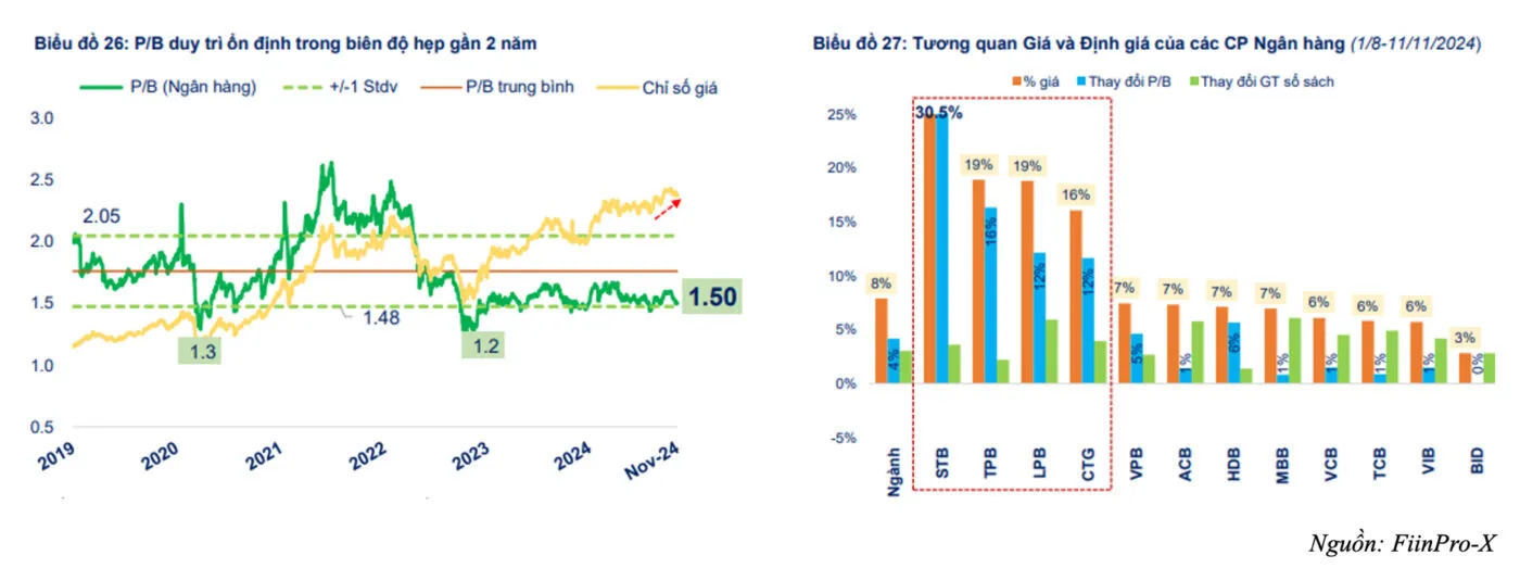 Ngành Nào Sẽ Dẫn Sóng Thị Trường 2025?