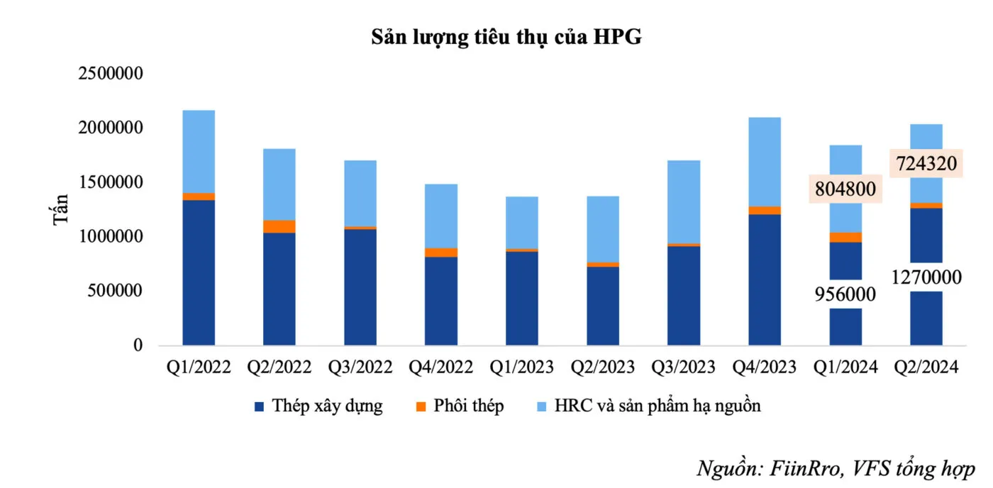 Hình ảnh minh họa các nghành đang dẫn đầu làng sóng săn cổ phiếu 2025