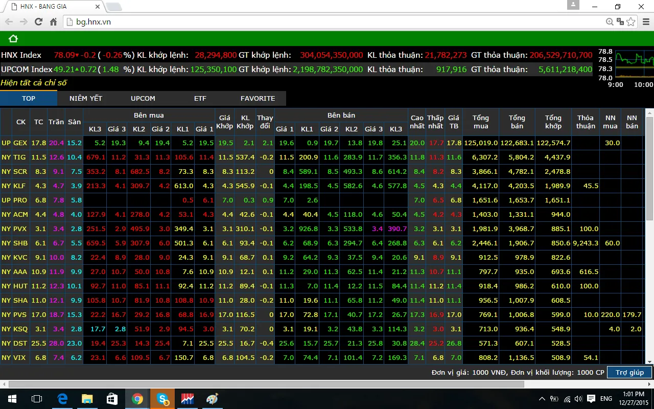 Hình ảnh minh họa bảng giá chứng khoán