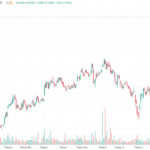 Cổ Phiếu TCB – Đánh Giá Lịch Sử Giá và Tiềm Năng Tăng Trưởng Năm 2025