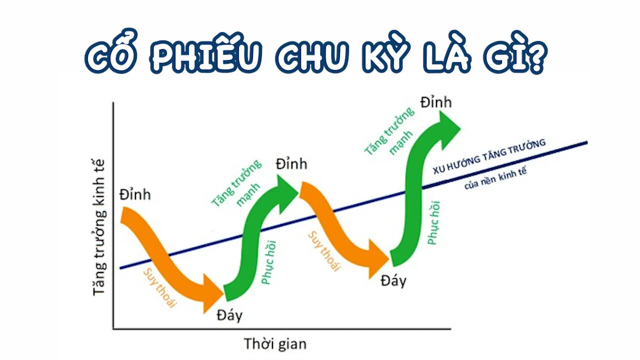 Cổ Phiếu Chu Kỳ Là Gì? Cách Đầu Tư Cổ Phiếu Chu Kỳ Sinh Lời Hiệu Quả