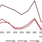 Cổ phiếu ngành thép và tiềm năng đầu tư trong năm 2025