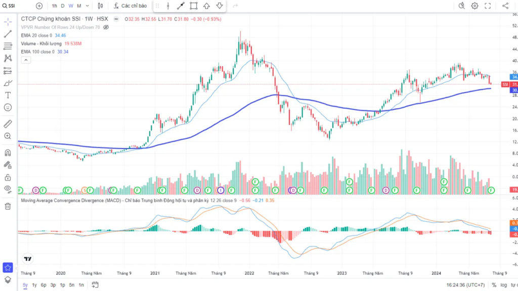 Rủi ro thị trường chứng khoán toàn cầu có thể làm giảm sức hấp dẫn của cổ phiếu ngành tài chính.
