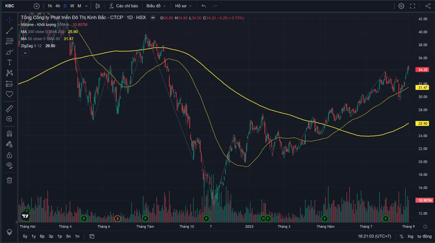BC không chỉ là câu chuyện của riêng bất động sản khu công nghiệp mà còn phản ánh tầm quan trọng của các ngành dẫn dắt tăng trưởng