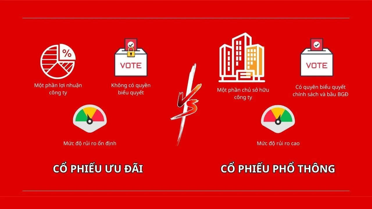 Cổ phiếu ưu đãi so với cổ phiếu phổ thông sự khác biệt là gì?