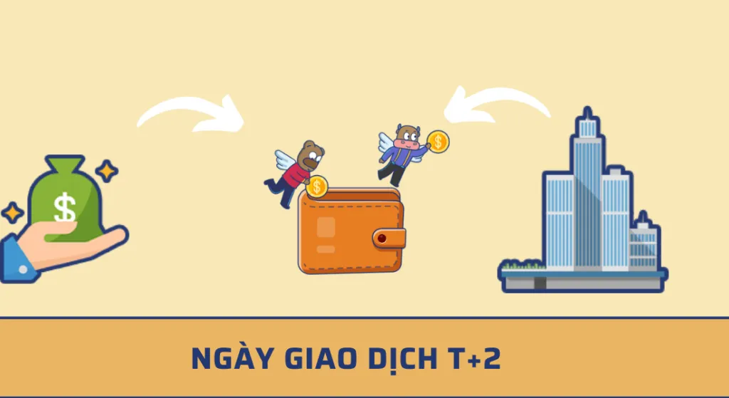 Hình ảnh minh họa ngày giao dịch cổ phiếu T+2