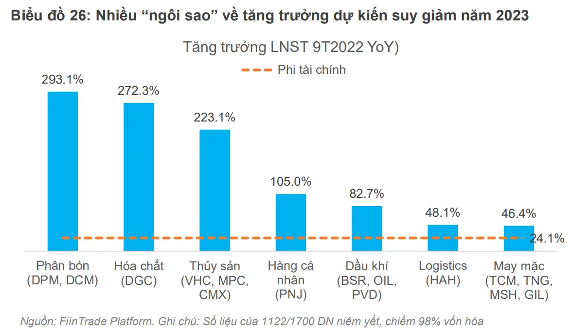 Top cổ phiếu ngành truyền thông đáng đầu tư nhất hiện nay