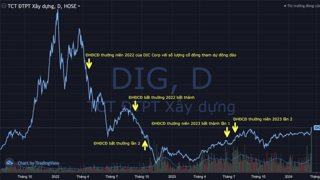 Tổng Công ty Cổ phần Đầu tư Phát triển Xây dựng (DIC Corp) được xem như "người khổng lồ thầm lặng" trong ngành bất động sản