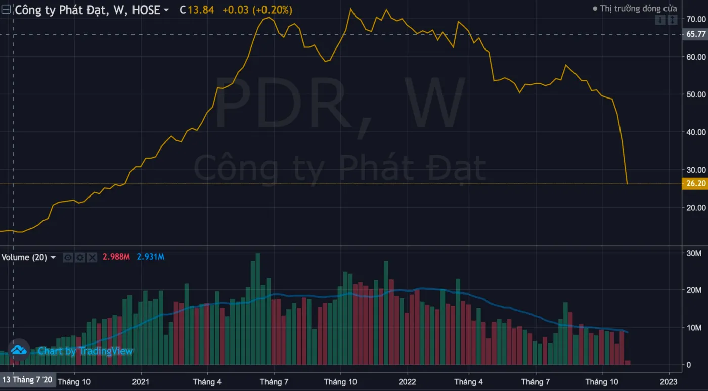 Cổ Phiếu PDR Và Cơ Hội Đầu Tư Chứng Khoán Năm 2025 Góc Nhìn Từ Diễn Biến Tích Cực Của Thị Trường