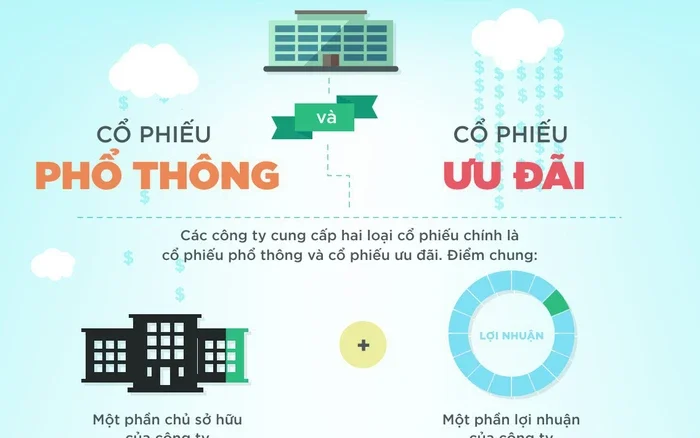 Điều đáng chú ý là giá cổ phiếu ưu đãi thường chịu ảnh hưởng bởi lãi suất