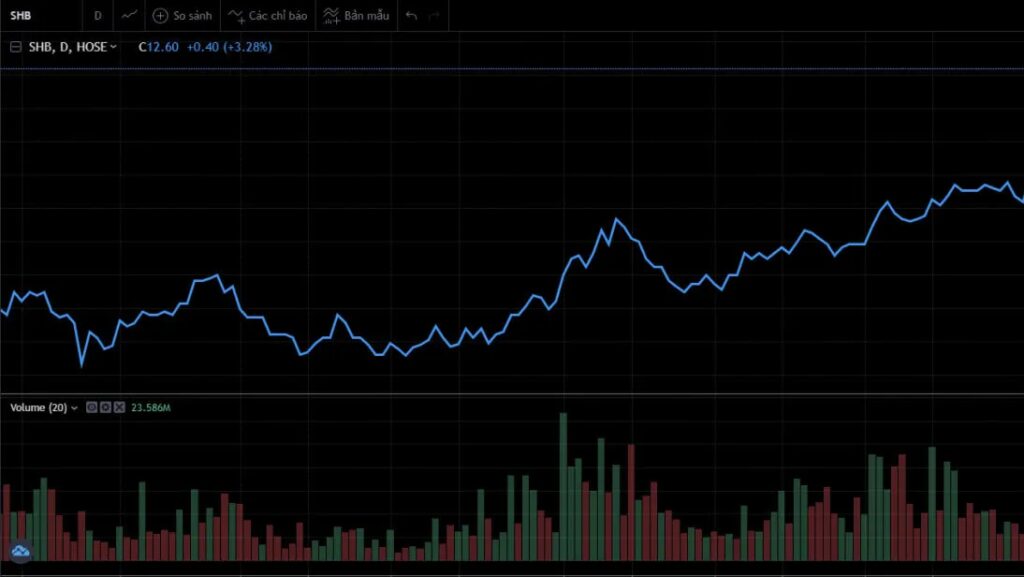SHB đã chuyển mình mạnh mẽ và khẳng định vị thế là một trong những ngân hàng TMCP lớn nhất Việt Nam