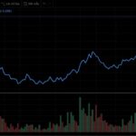 SHB – Mã Cổ Phiếu Ngân Hàng Đầy Tiềm Năng Cho Năm 2024