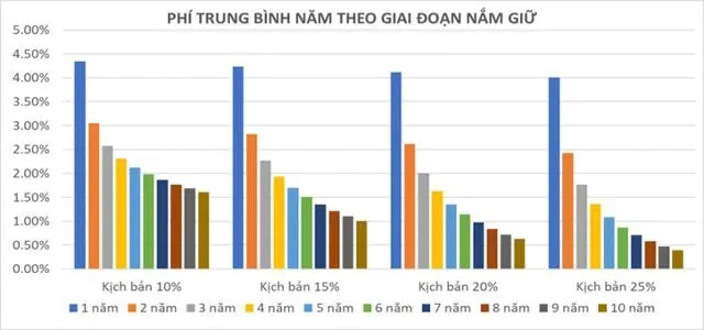 Quỹ đầu tư cổ phiếu tăng trưởng Ballad Việt Nam (TBLF) là ai?