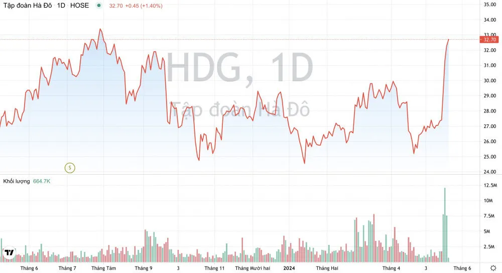 Rủi ro pháp lý này về cơ bản sẽ không làm giảm sản lượng phát điện