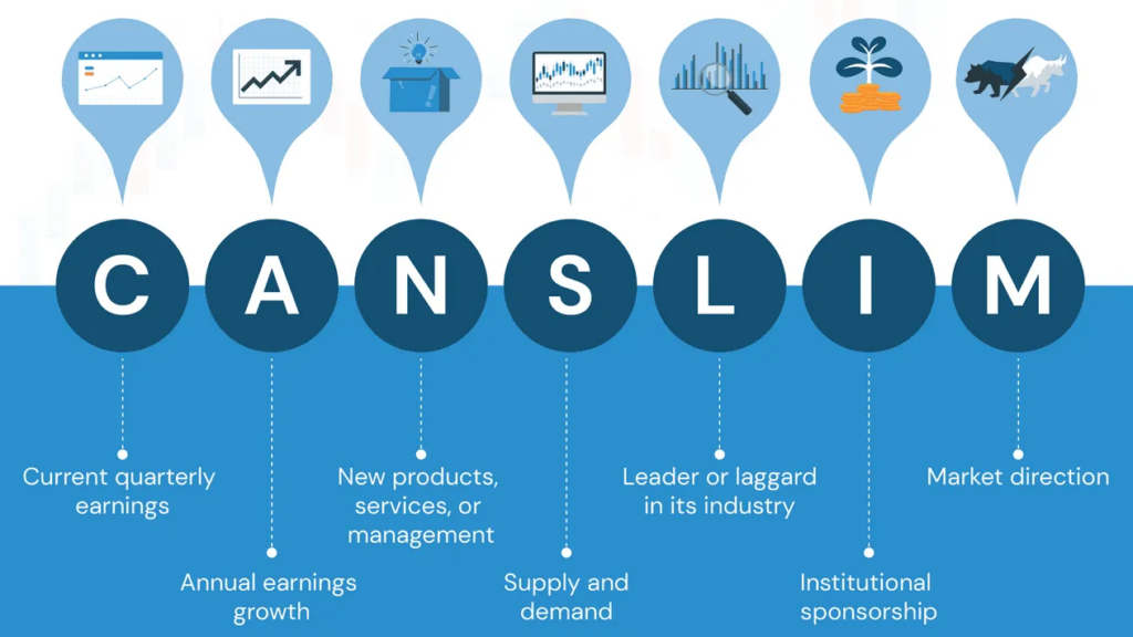 Xác định điểm mua dựa trên các mô hình giá, ví dụ như Cup and Handle hoặc Volatility Contraction Pattern (VCP)