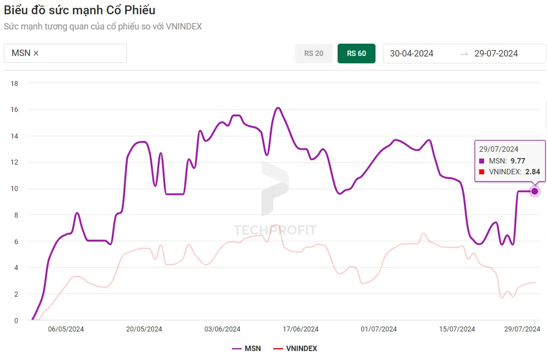 Mẹo nuôi gà đá – Tăng sức bền và phong độ chiến kê